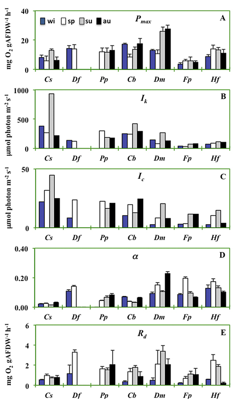 figure4
