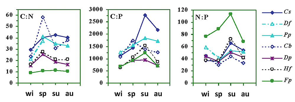 figure6