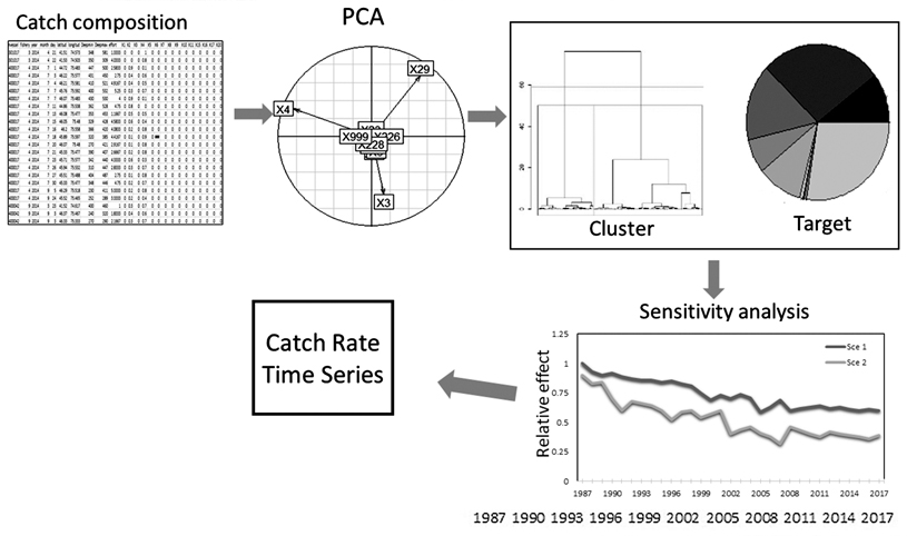 figure3