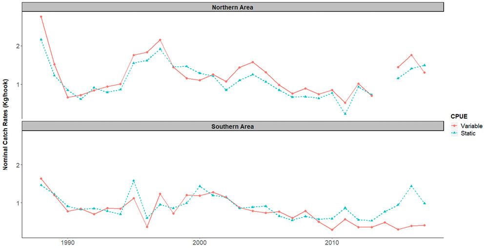 figure6