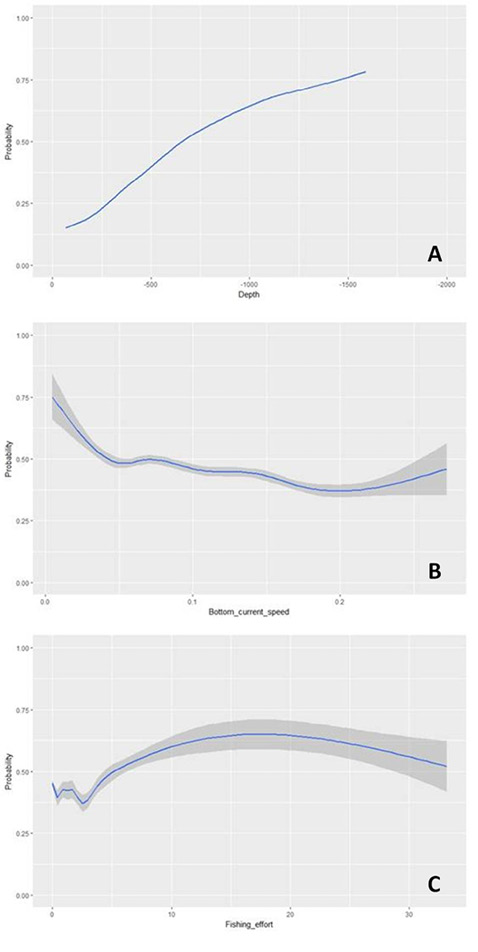figure4