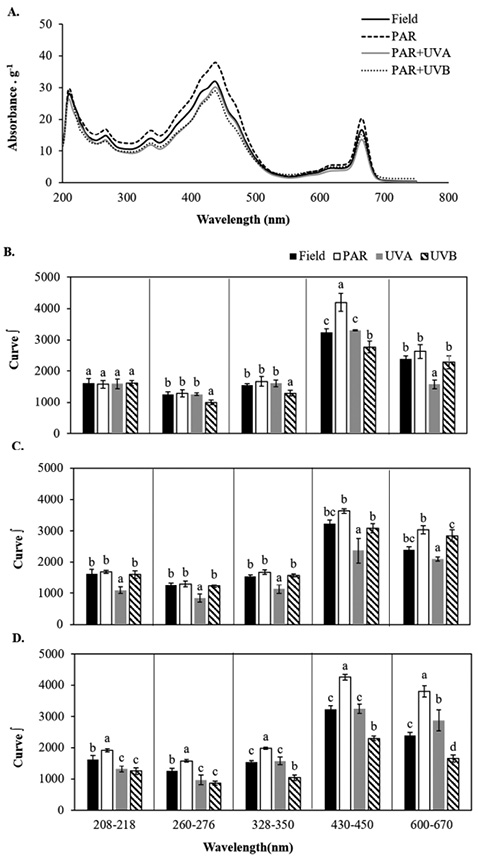 figure4