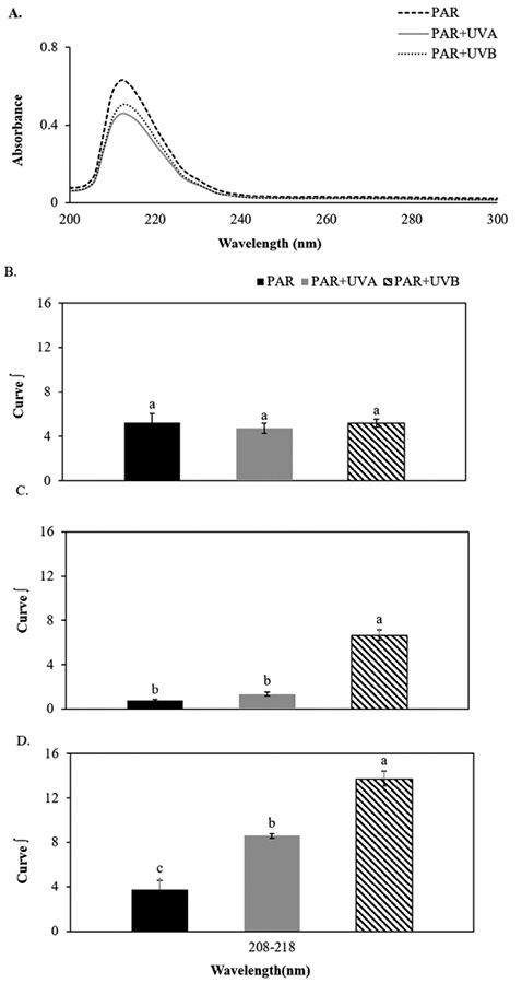figure6