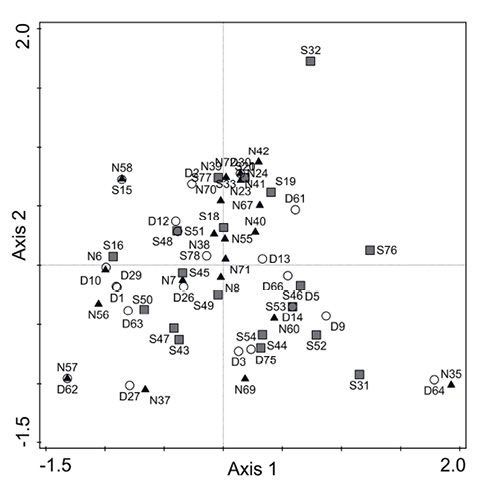 figure1