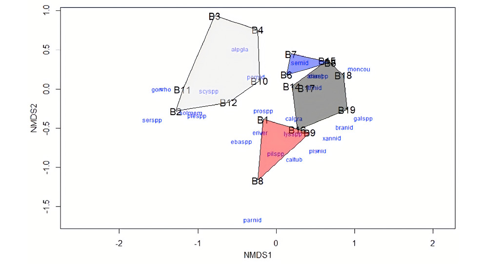 figure2