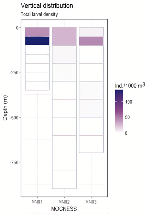 figure7