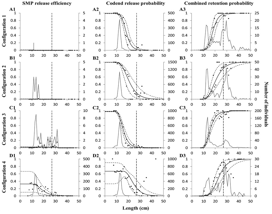 figure3