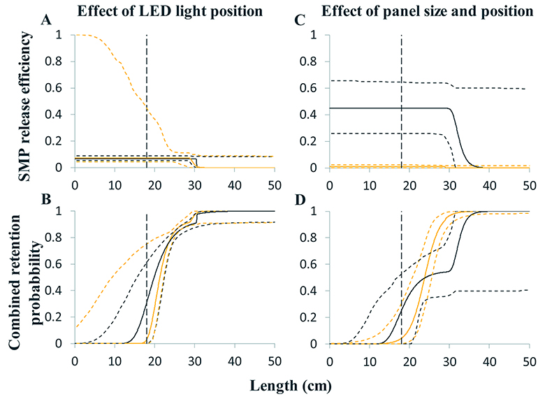 figure6
