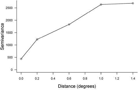figure3