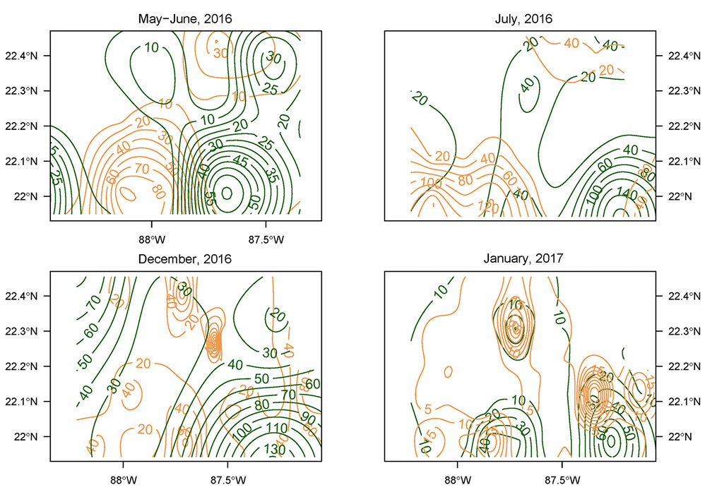 figure4