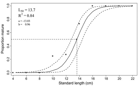 figure2
