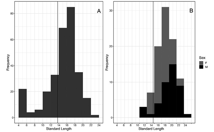 figure3