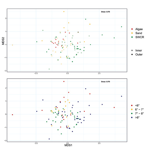 figure7