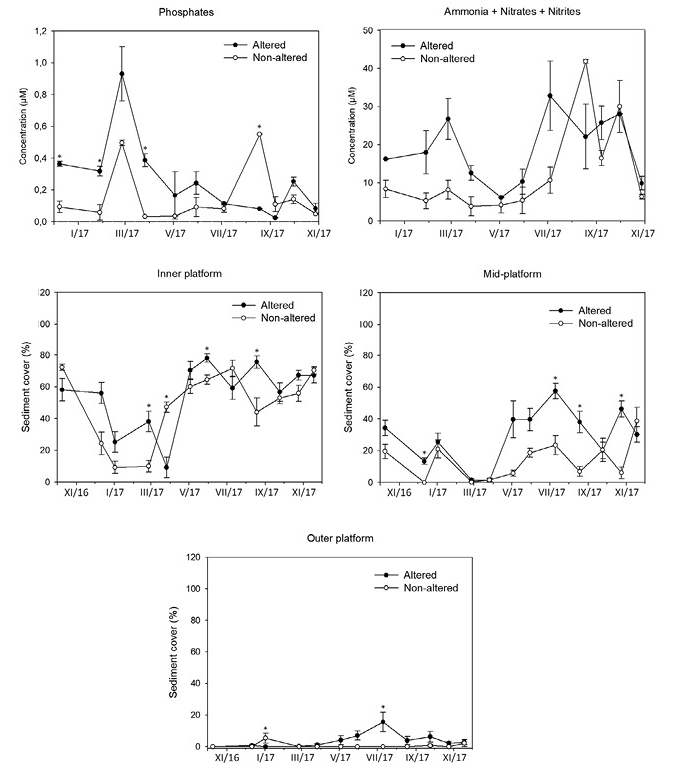 figure3