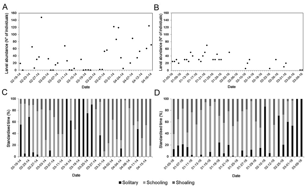 figure2