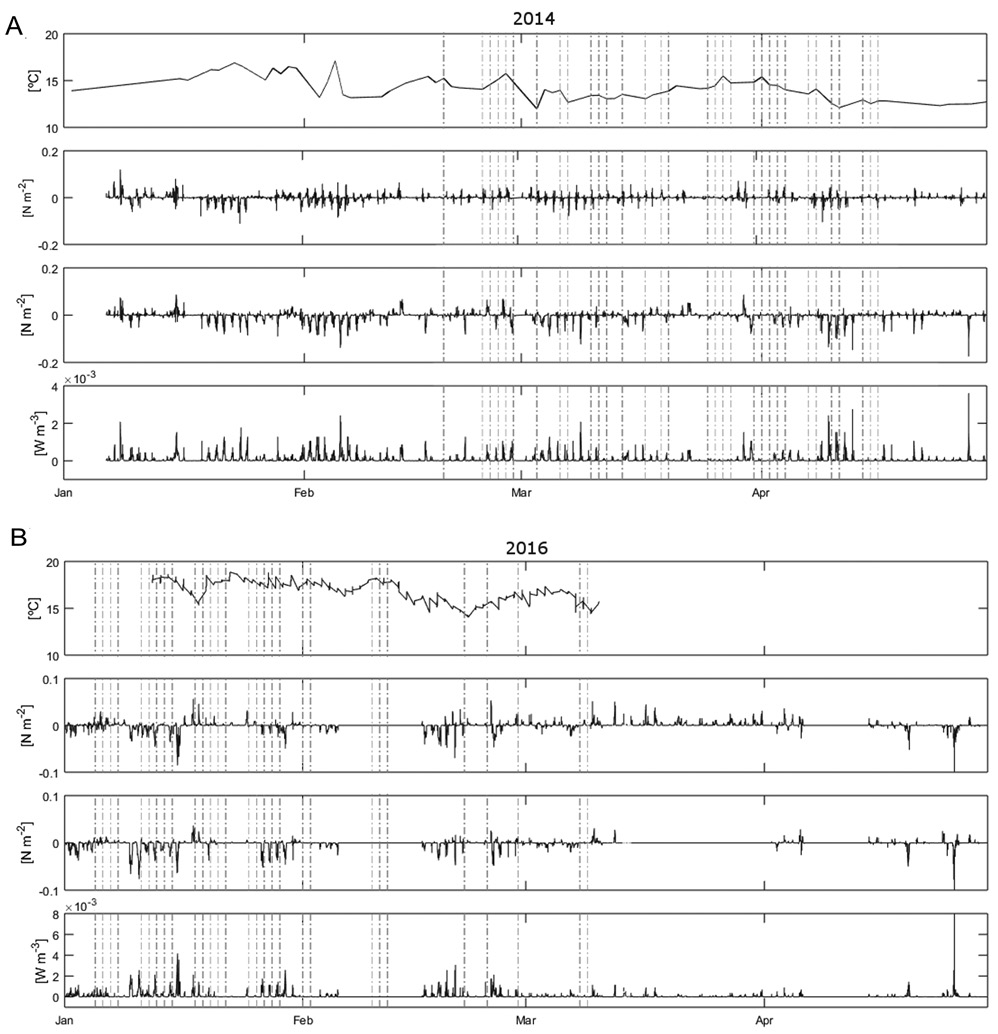 figure3
