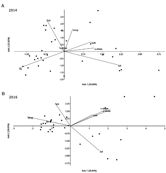 figure4