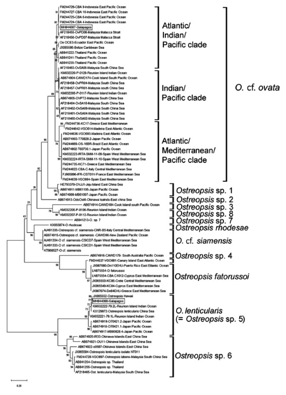 figure3