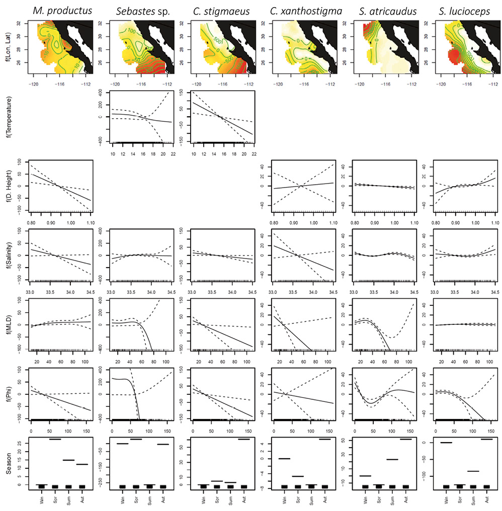 figure3