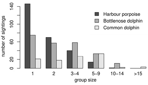 figure3