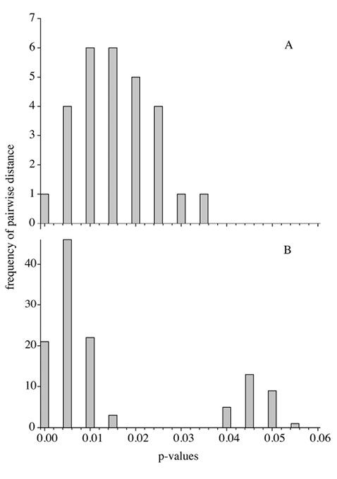 figure3
