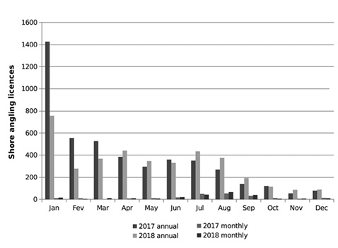 figure2