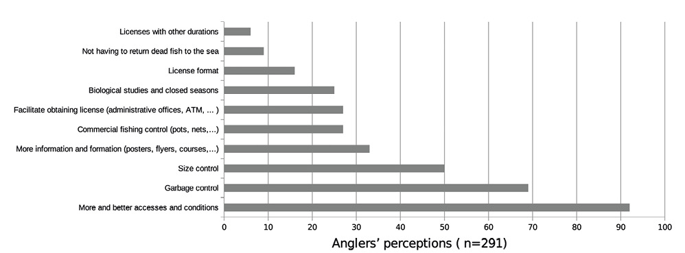 figure3