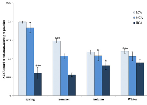 figure3