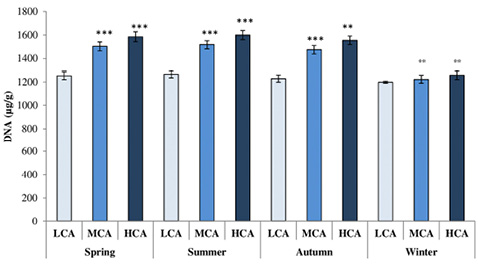 figure5