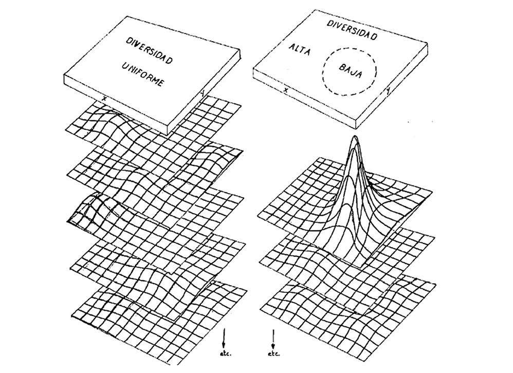 figure3