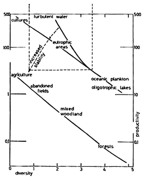figure7