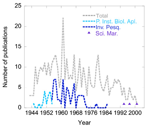 figure17