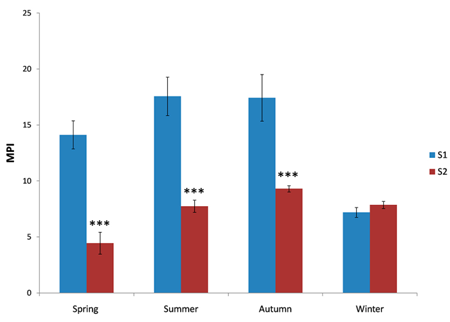 medium/medium-SCIMAR-85-02-e009-gf2.png