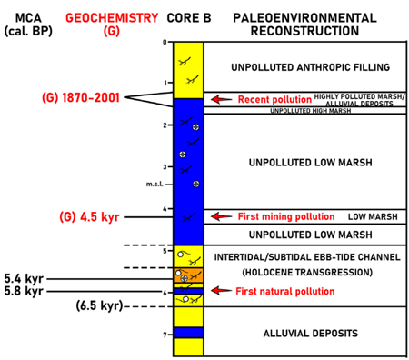 medium/medium-SCIMAR-85-02-e011-gf6.png