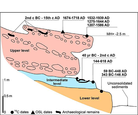 medium/medium-SCIMAR-85-04-e020-gf4.png