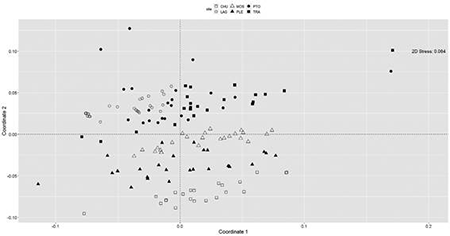 medium/medium-SCIMAR-85-04-e021-gf3.png