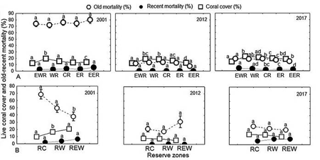 medium/medium-SCIMAR-86-02-e030-gf6.png