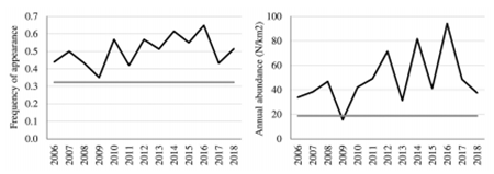 medium/medium-SCIMAR-86-02-e033-gf10.png