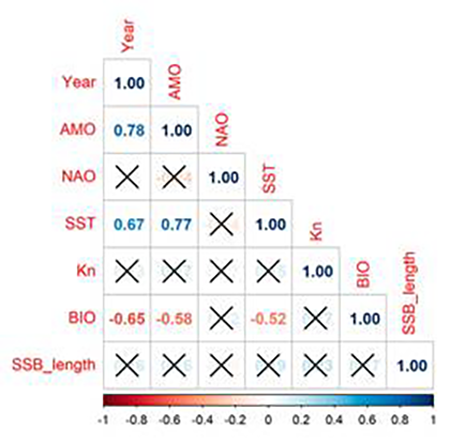 medium/medium-SCIMAR-86-04-e046-gfs3.png