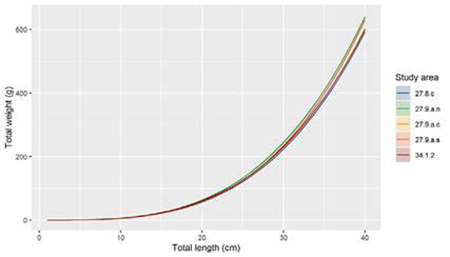 medium/medium-SCIMAR-86-04-e048-gf3.png