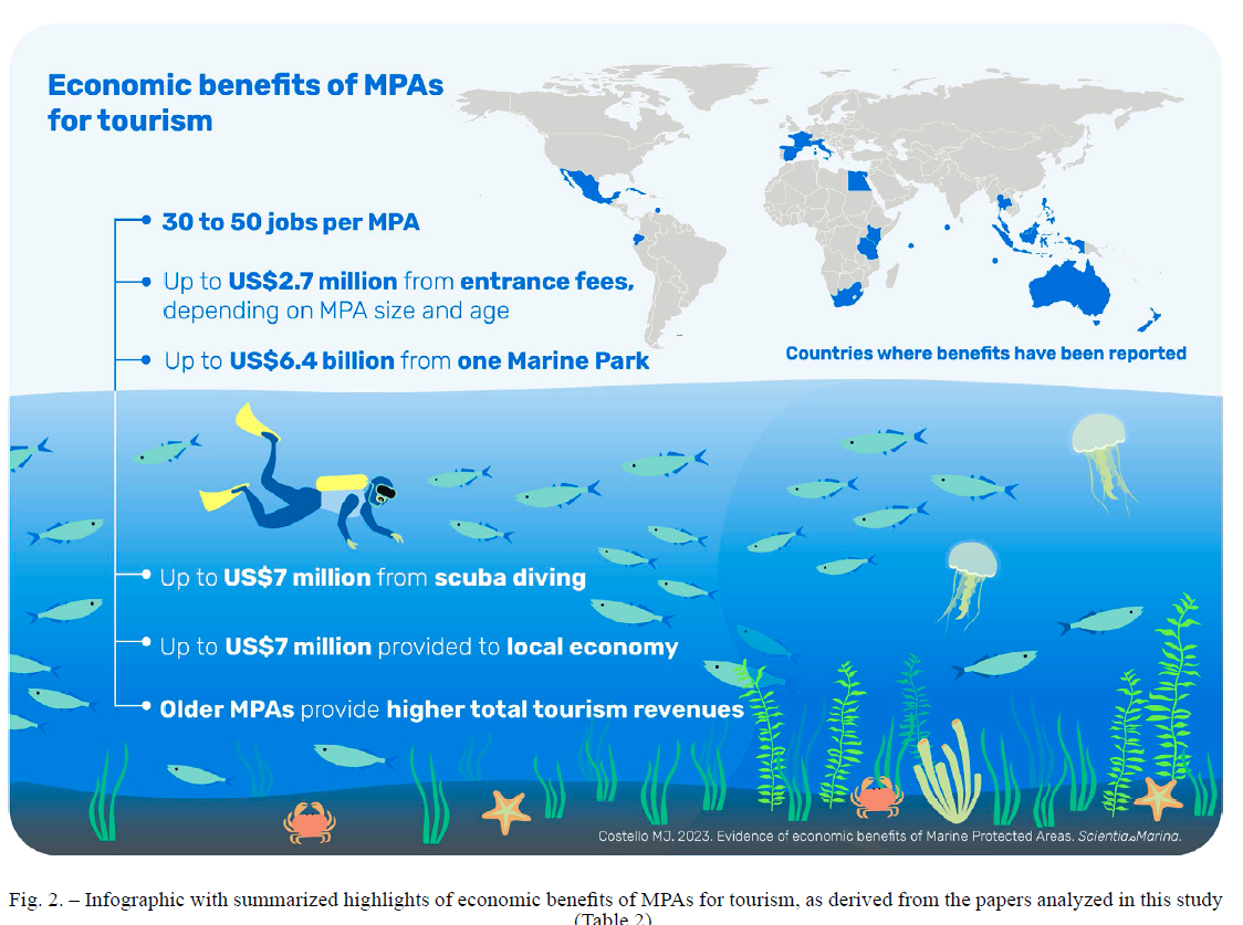 View of Evidence of economic benefits from marine protected areas