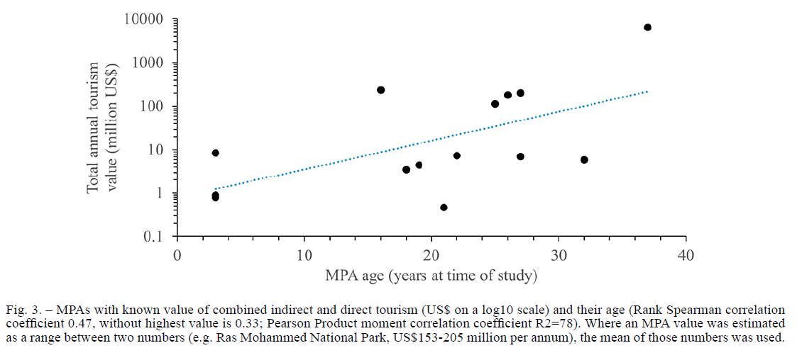 Impact of two of the world's largest protected areas on longline