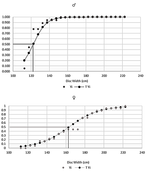 Dos gráficos de líneas muestran la relación entre el ancho del disco y dos variables medidas para dos grupos distintos, con una tendencia ascendente que se estabiliza en valores altos.

Descripción generada con IA
